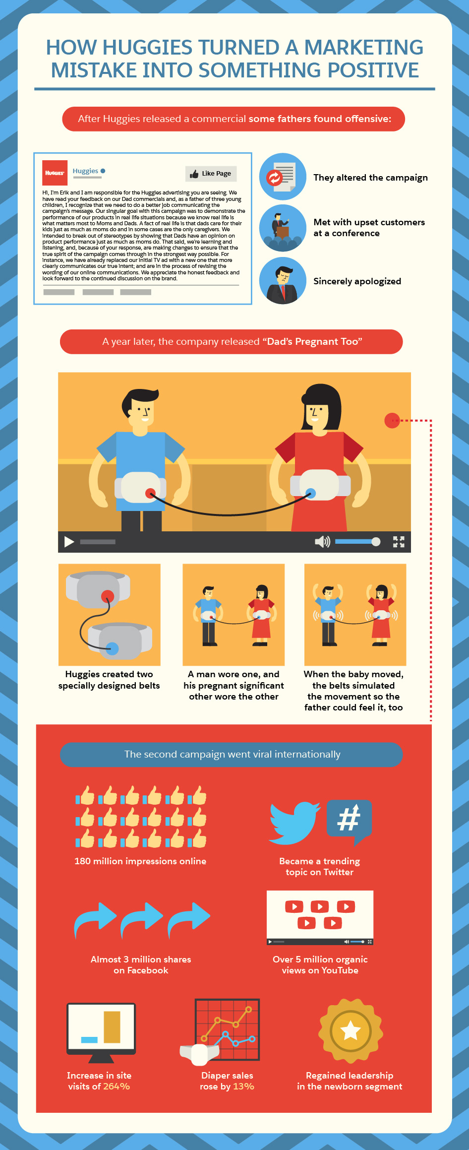 How to Turn a Marketing Faux Pas into a New Customer Salesforce